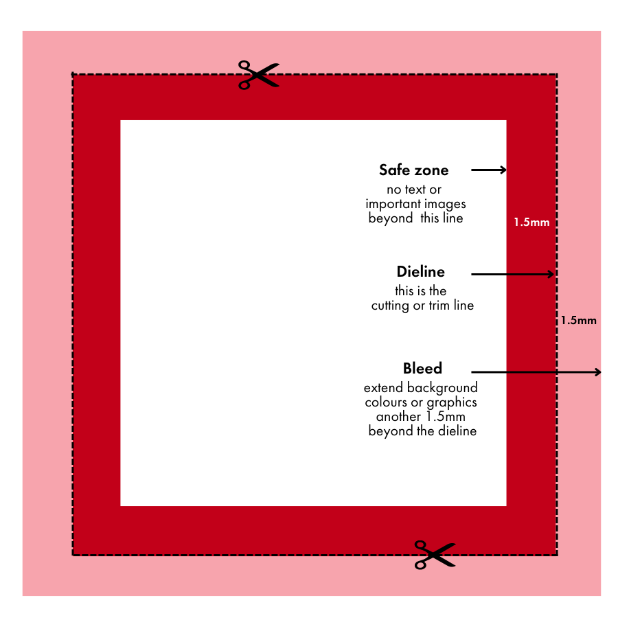 A diagram of print lines and bleed margins for ultra labels